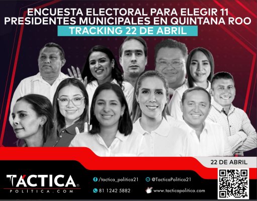 Encuesta | Contundentes triunfos en varios municipios y tres escenarios apretados, según Táctica Política