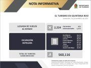Tuvo Quintana Roo cifras récord en turismo por vacaciones de Semana Santa