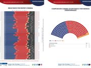 Zoom de campaña | Peligra el distrito federal 4 para Morena, mientras en el 3 podría arrebatar el Partido Verde