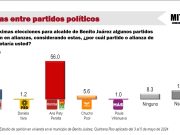 Con mayor apoyo y aceptación, Ana Paty Peralta como candidata a la presidencia de BJ