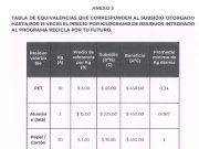 Echará a andar SEMA programa para intercambiar basura por alimentos