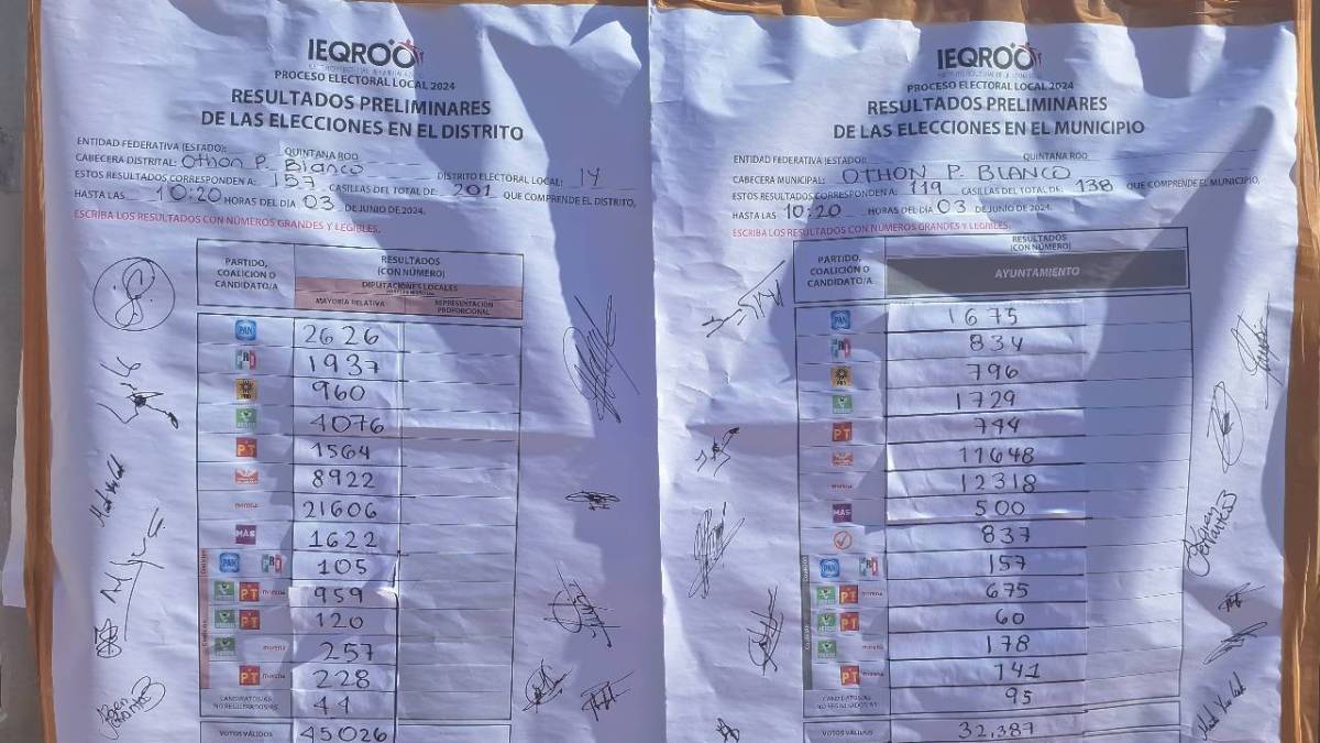 Eleccion-en-Othon-P.-Blanco-concluira-con-el-voto-por-voto_-Ieqroo