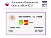 Claro triunfo de Blanca Merari en Puerto Morelos, con 59.7% de los votos