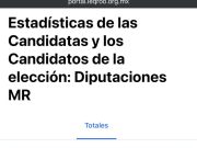 Opinión | Legisladores de la era digital: con el más bajo nivel de estudios | Y la vida siguió… | Hugo Alday Nieto