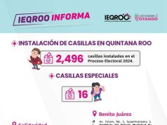 Se acaban las primeras boletas en dos casillas especiales en Cancún