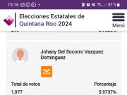 Arrasa Hugo Alday en las urnas y gana la Diputación local 5 en Cancún, al recibir el 82% de los votos