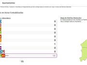 Diputaciones | Carro completo para la 4T
