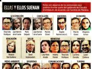 Presidencial | Mara Lezama, entre posibles miembros de gabinete de Sheinbaum