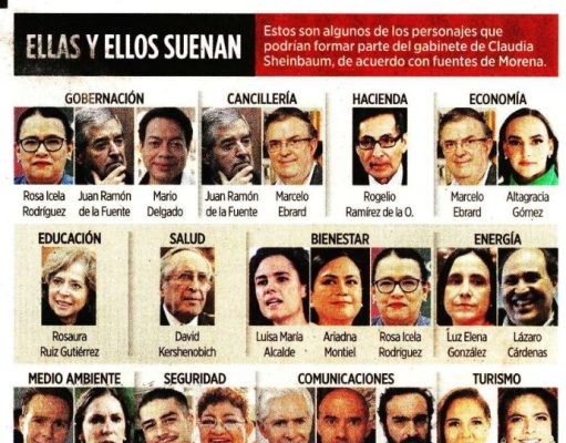 Presidencial | Mara Lezama, entre posibles miembros de gabinete de Sheinbaum