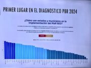 Lidera BJ evaluación nacional con 90.8% de efectividad: Ana Paty Peralta