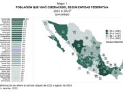 Aparece Quintana Roo en 4o lugar nacional en ciberacoso