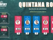 Pájaros en el Alambre | Reconocimiento doble a la gestión de Ana Paty Peralta en Cancún