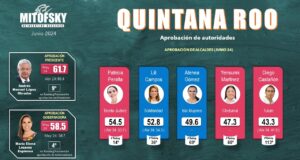 Pájaros en el Alambre | Reconocimiento doble a la gestión de Ana Paty Peralta en Cancún
