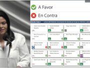 Congreso | “La reforma (a la Ley Orgánica de Quintana Roo) tiene problemas de forma y de fondo: disfraza con lenguaje inclusivo para excluir a otras fuerzas en la legislatura”: diputada Cinthya Millán Estrella