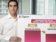 Finanzas | Liberó QRoo deuda para mayor inversión en los próximos años: Secretario de finanzas