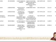 Complicado futuro para proyectos Maiim y Adamar en Tulum