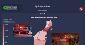 Naderías Totales | Tulum en rojo: fraudes y el municipio más violento de todo Quintana Roo