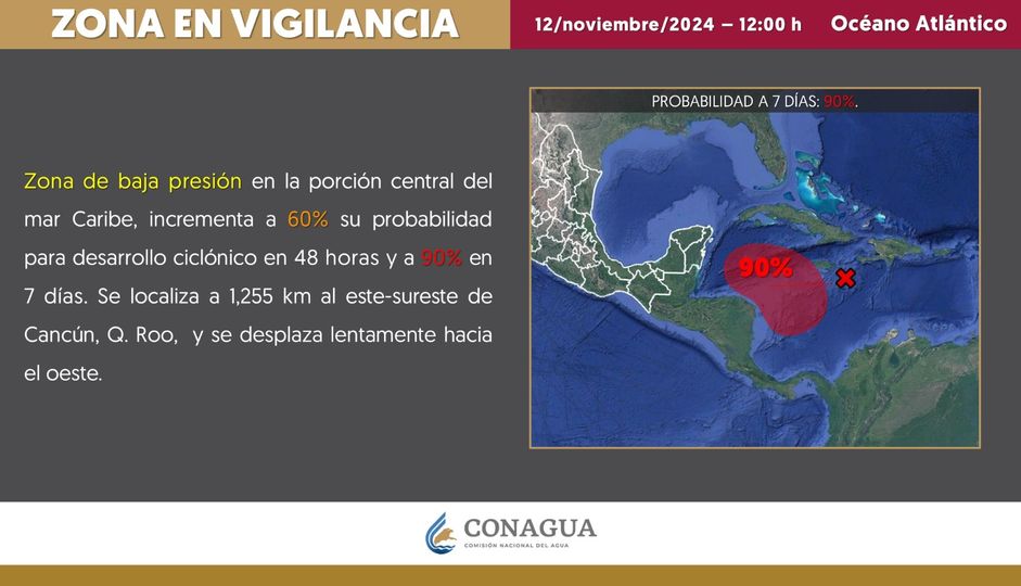 Conagua clima