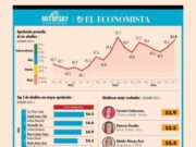 Ana Paty Peralta entre las alcaldesas mejor evaluadas de México