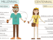 Opinión | Los estudiantes centennials y la inteligencia artificial | Alma Mater | Ricardo Sonda de la Rosa