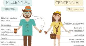 Opinión | Los estudiantes centennials y la inteligencia artificial | Alma Mater | Ricardo Sonda de la Rosa
