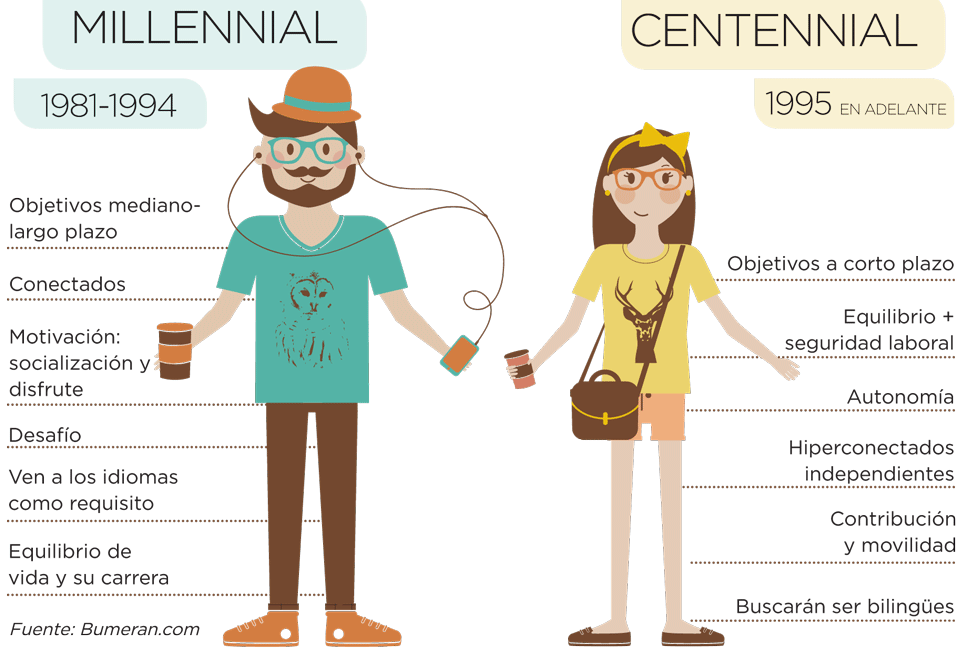 jovenes-generacion-demandando-formas-educacion
