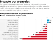 Temores en la economía de EU derriban bolsas a nivel global