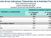 Aumenta en el país gasto de vacacionistas en 4o trimestre de 2024