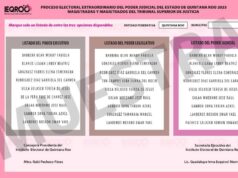 Avala Sala Superior del Tribunal Electoral federal voto en bloque para Poder Judicial en Quintana Roo