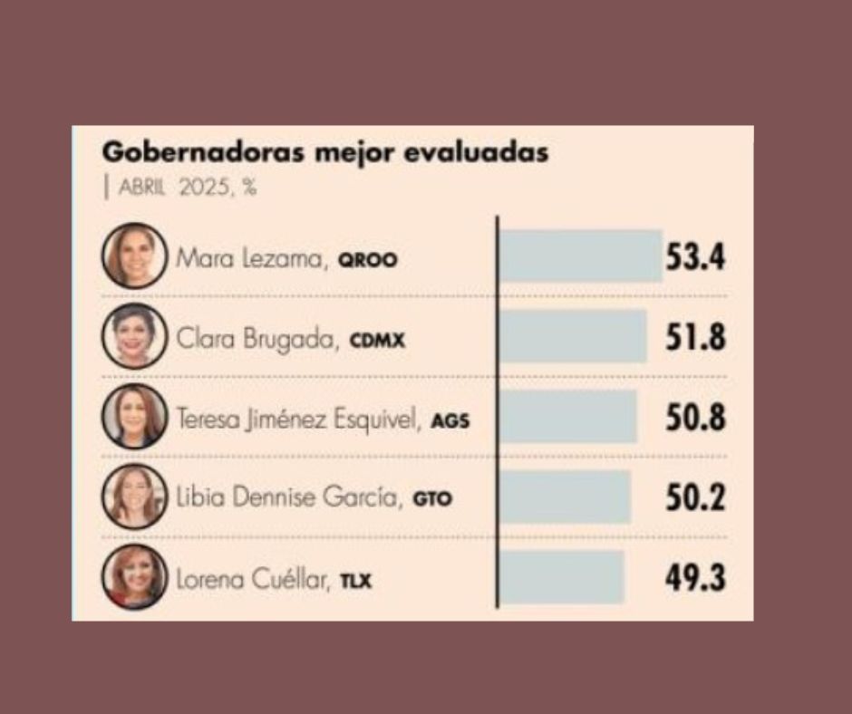 Gobernadora ML