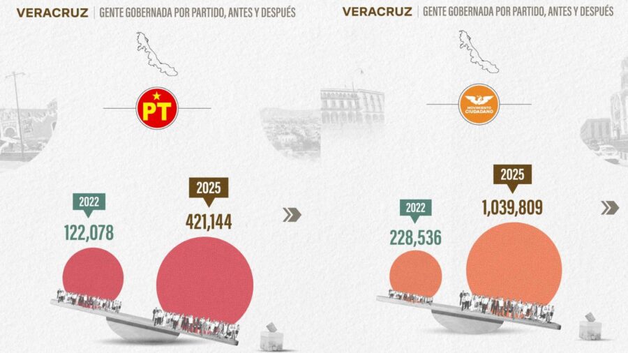 Crecimiento PT y MC