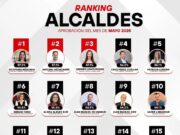 Lidera Estefanía Mercado ranking nacional de alcaldes con mayor aprobación en México