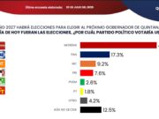 Pájaros en el Alambre | 2027: Realidades, distorsiones y fantasías animadas