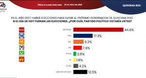 Pájaros en el Alambre | 2027: Realidades, distorsiones y fantasías animadas
