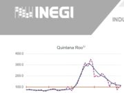 Lideró Quintana Roo actividad industrial en marzo pasado