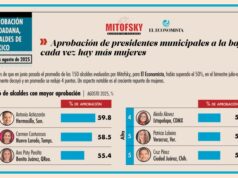 Ana Paty entre los alcaldes con mayor aprobación: Mitofsky