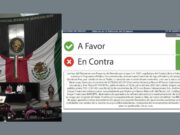 Aprueba Congreso de Quintana Roo reestructura de deuda de CAPA; PAN vota en contra y Alday se ausenta