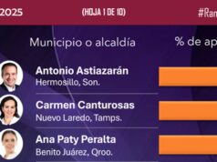 Ana Paty Peralta y Estefanía Mercado, entre las mejores alcaldesas del país según Mitofsky