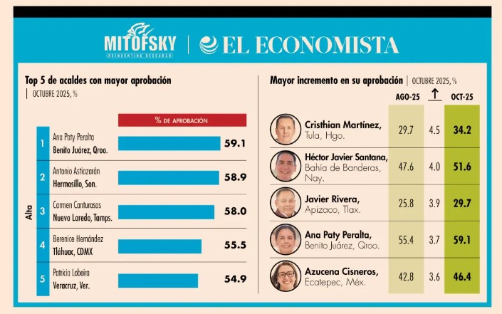 Encuesta, Ana Paty