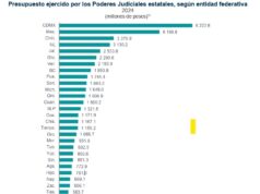 Tras librar batalla por recursos, el Poder Judicial de Quintana Roo guarda silencio sobre su gasto anual