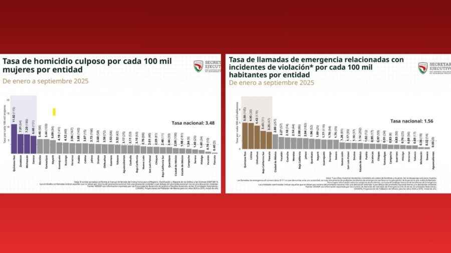 Violencia crítica QRoo