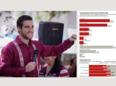 Se perfila Gino Segura como el aspirante mejor evaluado en la carrera por Quintana Roo
